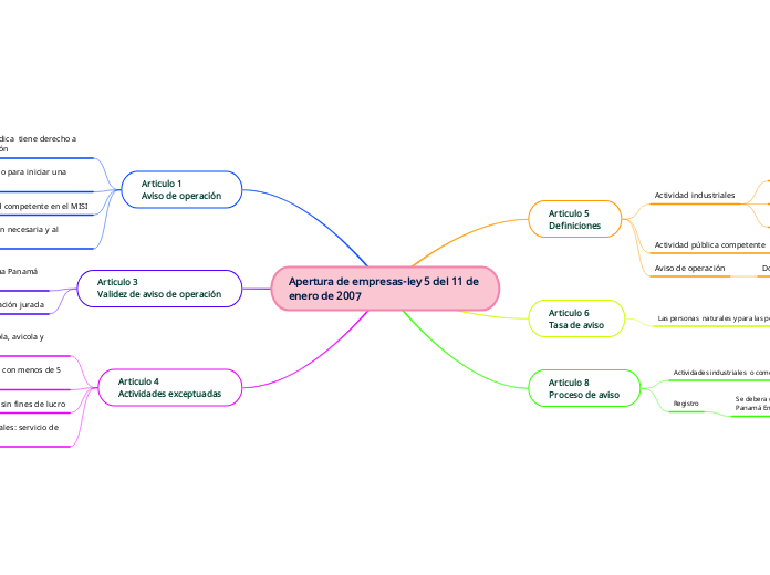 Apertura de empresas-ley 5 del 11 de enero de 2007