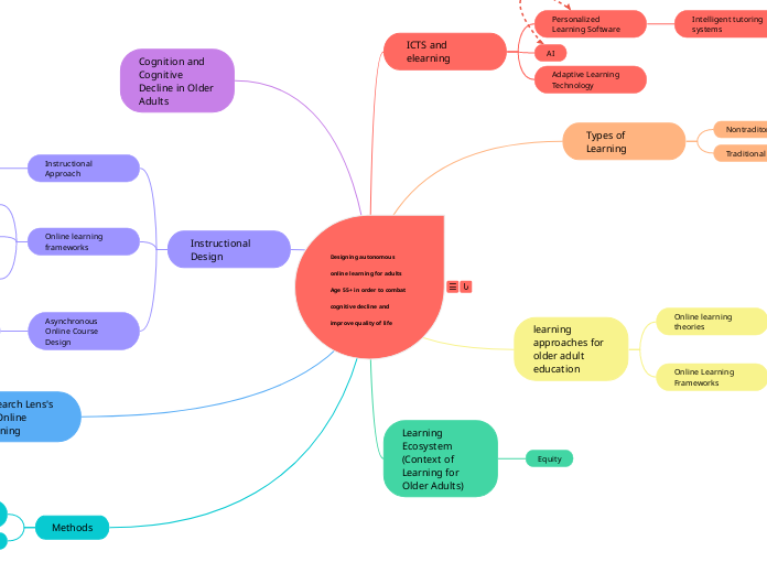 Designing autonomous online learning for adults Age 55+ in order to combat cognitive decline and improve quality of life