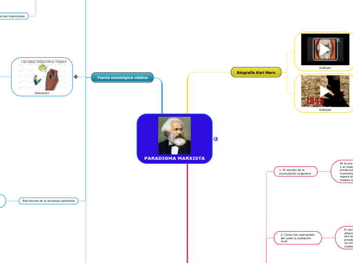 PARADIGMA MARXISTA