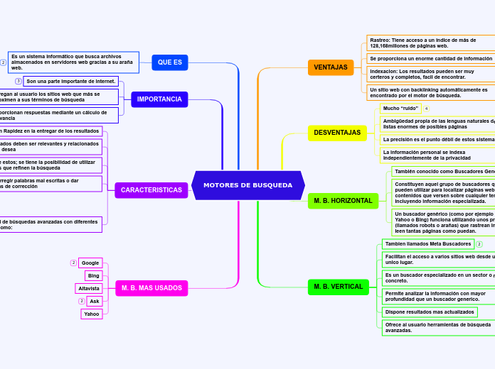 MOTORES DE BUSQUEDA