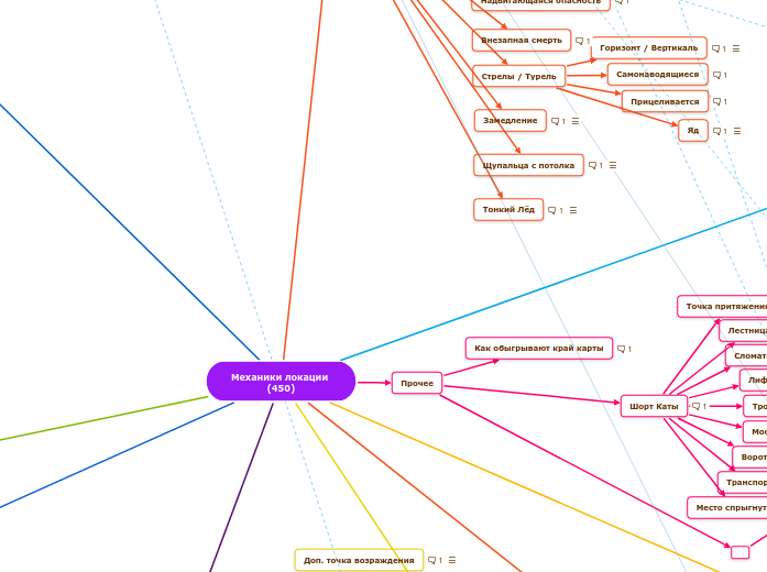 Механики локации (450)