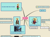 Sample Mind Map