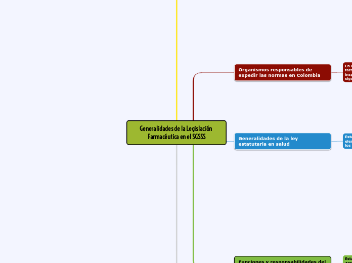 Generalidades de la Legislación Farmacéutica en el SGSSS