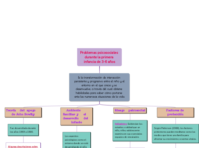 Problemas psicosociales durante la primera infancia de 3-6 años