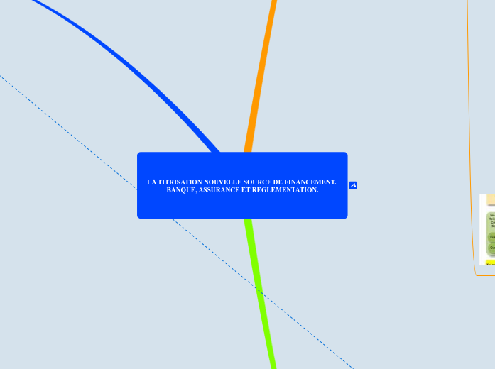 LA TITRISATION NOUVELLE SOURCE DE FINANCEMENT. BANQUE, ASSURANCE ET REGLEMENTATION.