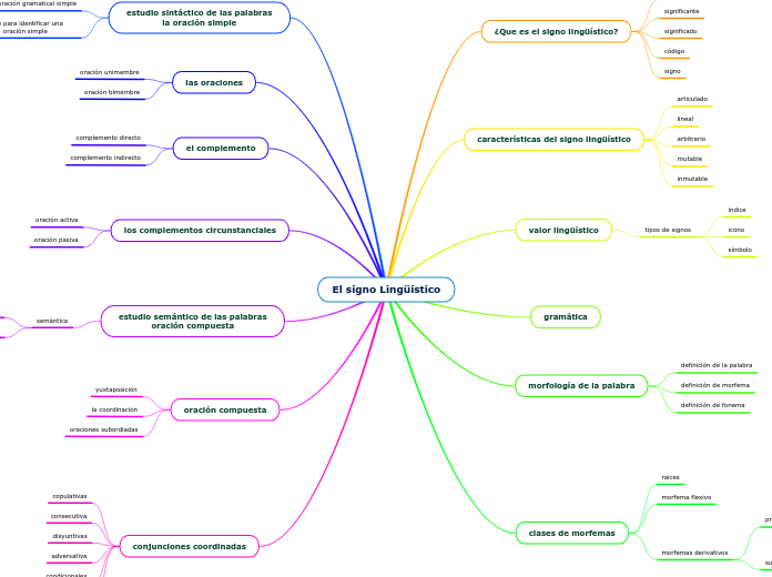 El signo Lingüístico
