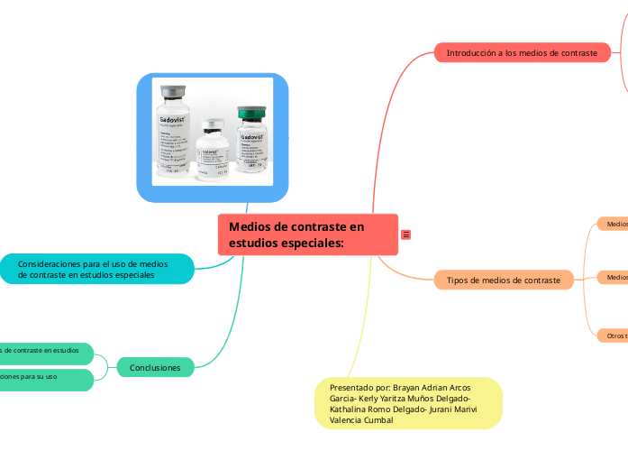 Medios de contraste en estudios especiales: