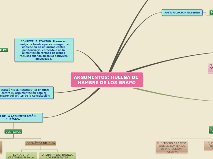 ARGUMENTOS: HUELGA DE HAMBRE DE LOS GRAPO