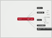 Mindmap1