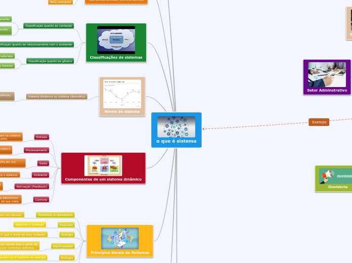o que é sistema