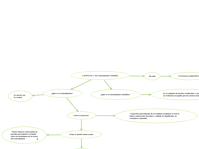 CAPITULO 1. El Conocimiento Científico