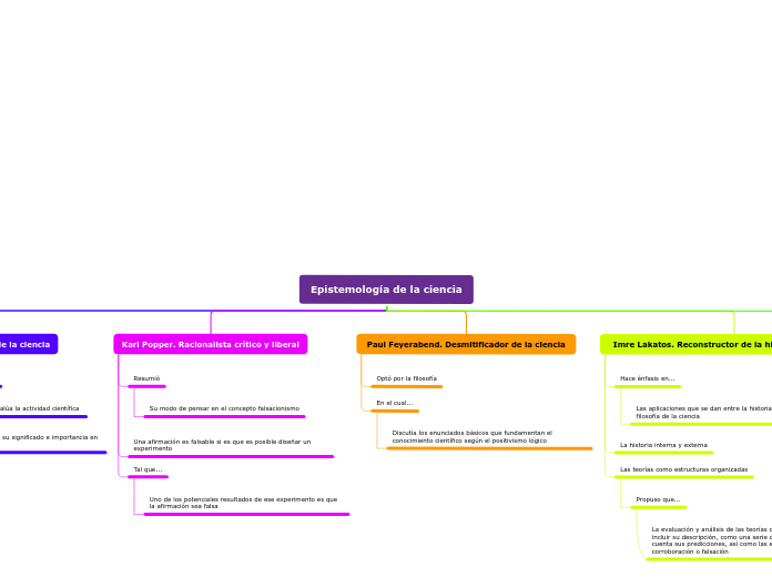 Epistemología de la ciencia