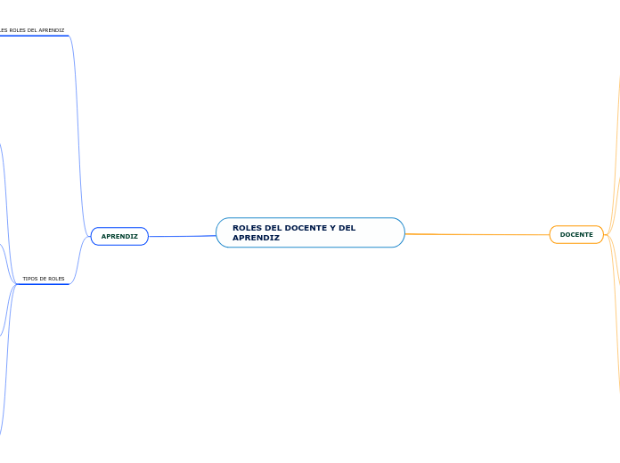 ROLES DEL DOCENTE Y DEL APRENDIZ