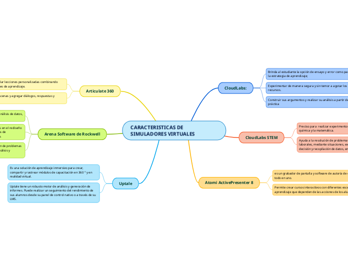 CARACTERISTICAS DE SIMULADORES VIRTUALES