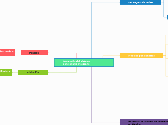 Desarrollo del sistema pensionario mexicano