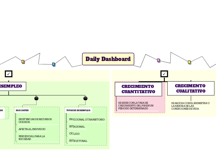 Daily Dashboard