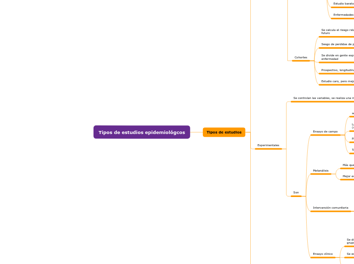 Tipos de estudios epidemiológcos
