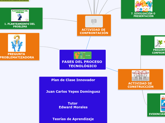 FASES DEL PROCESO TECNOLÓGICO