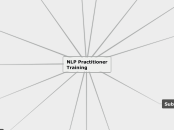 NLP Practitioner Training