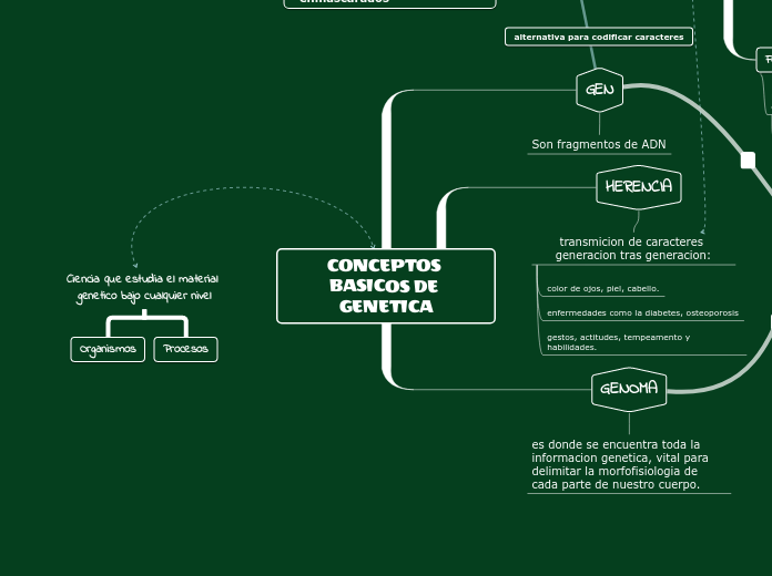 CONCEPTOS BASICOS DE GENETICA