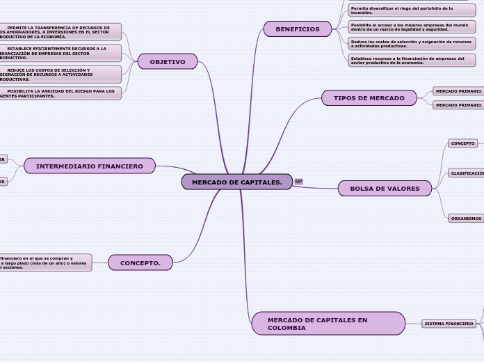 MERCADO DE CAPITALES.