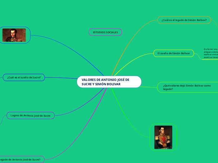 VALORES DE ANTONIO JOSÉ DE SUCRE Y SIMÓN BOLIVAR