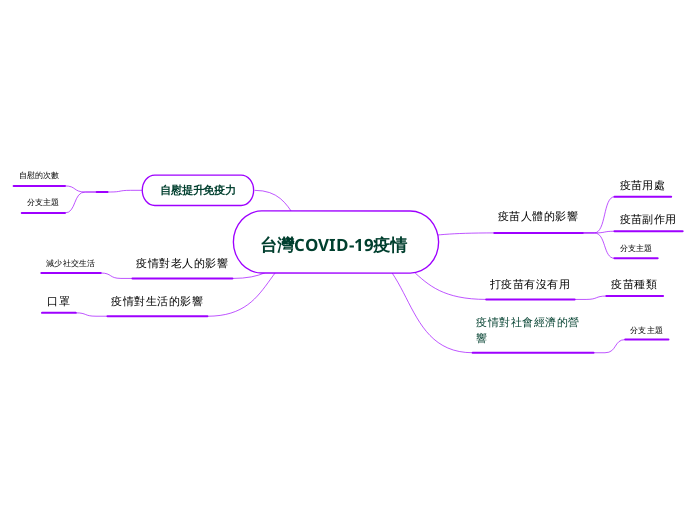 台灣COVID-19疫情