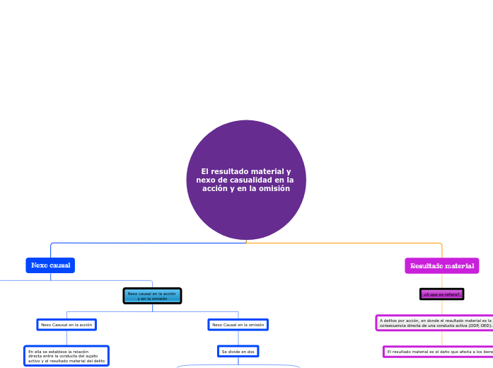 El resultado material y
nexo de casualidad en la 
acción y en la omisión