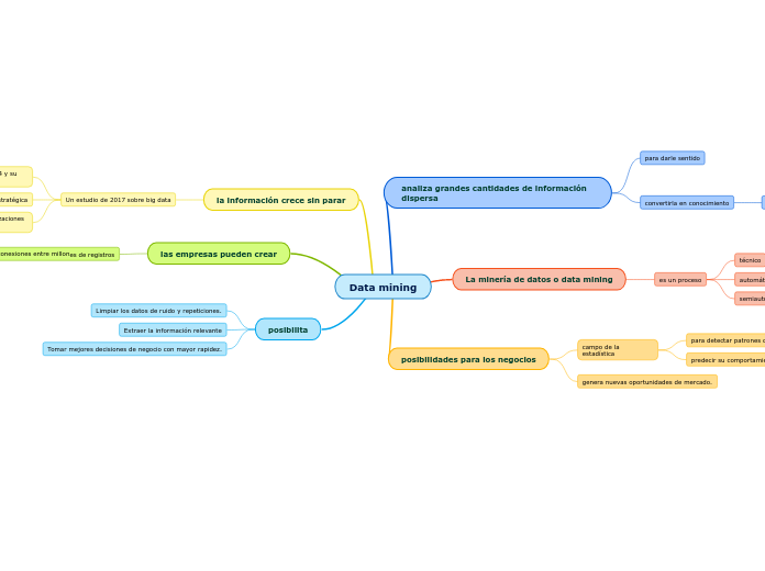 Data mining