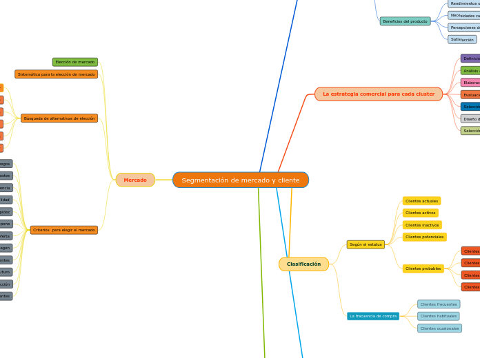 Segmentación de mercado y cliente