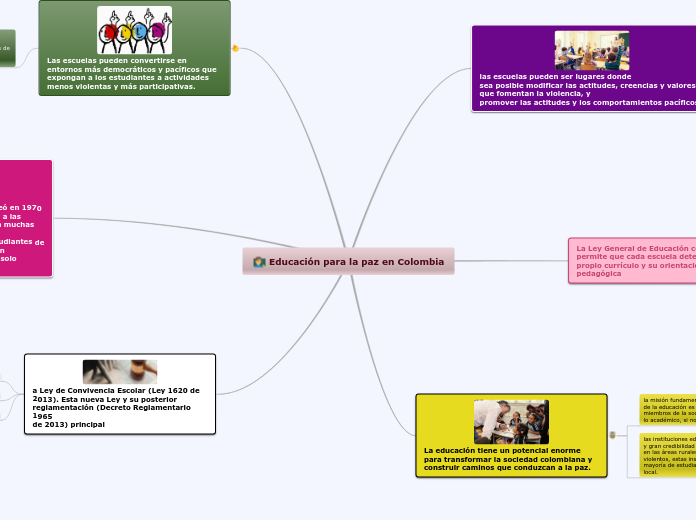 Educación para la paz en Colombia