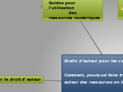 Vademecum - Droits d'auteur pour les cours en ligne