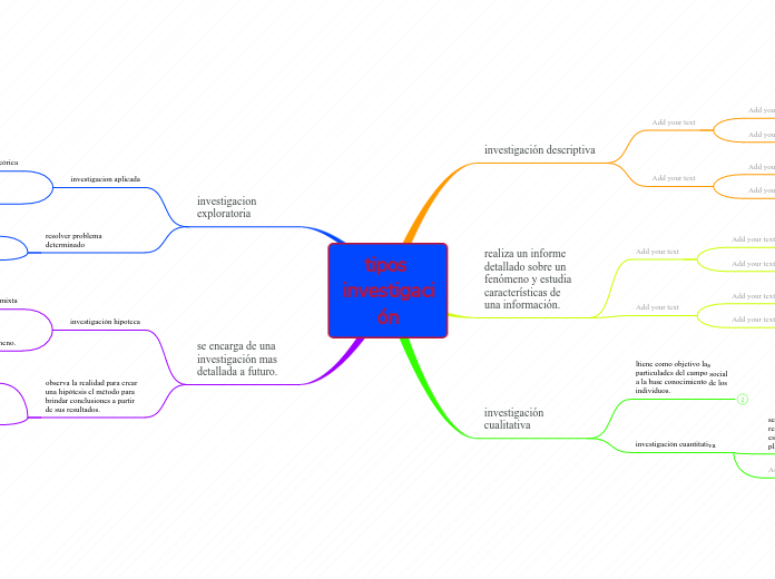 tipos investigación