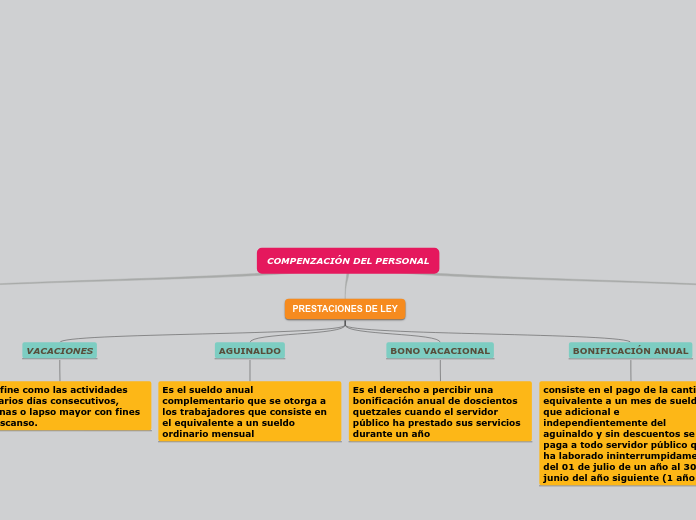 COMPENZACIÓN DEL PERSONAL