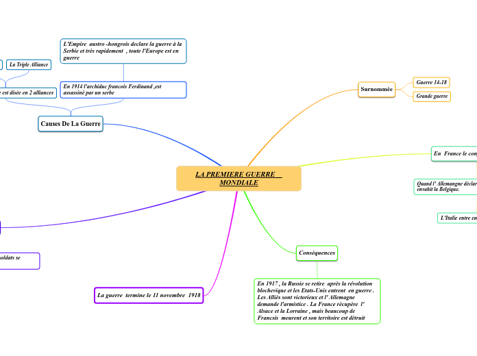 LA PREMIERE GUERRE    MONDIALE