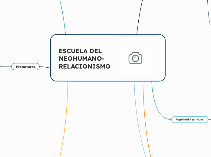 ESCUELA DEL NEOHUMANO-RELACIONISMO