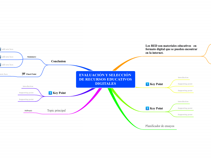 EVALUACIÓN Y SELECCIÓN DE RECURSOS EDUCATIVOS DIGITALES