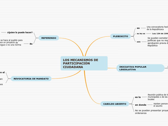 LOS MECANISMOS DE PARTICIPACIÓN CIUDADANA