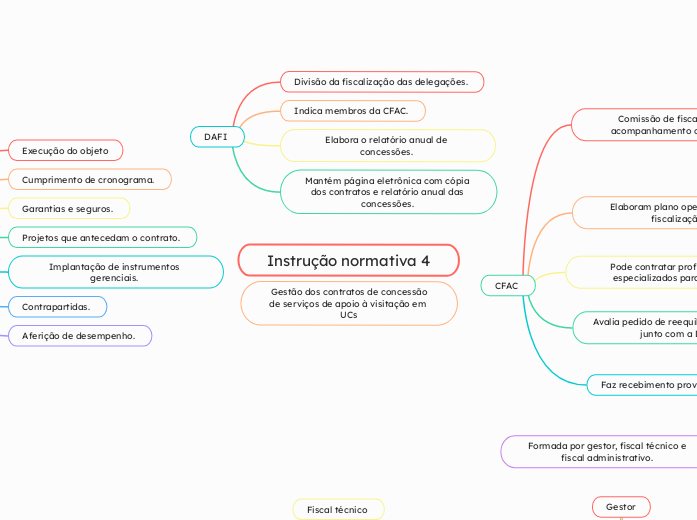 Instrução normativa 4