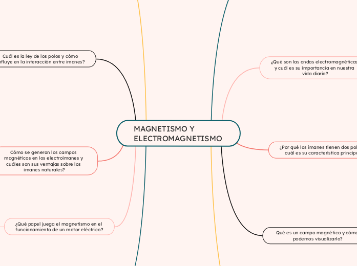 MAGNETISMO Y ELECTROMAGNETISMO