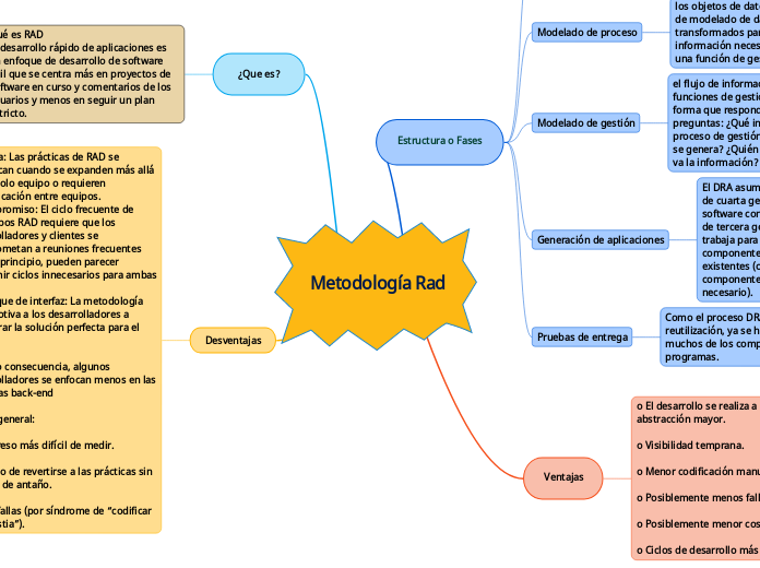 Metodología Rad