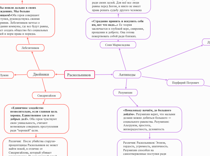 Раскольников 