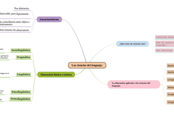 Las ciencias del lenguaje.