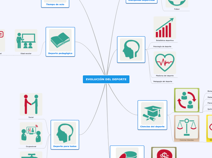 EVOLUCIÓN DEL DEPORTE