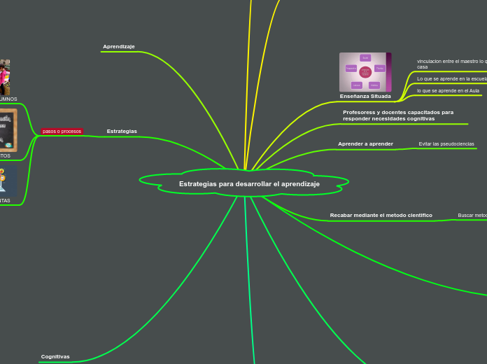 Estrategias para desarrollar el aprendizaje