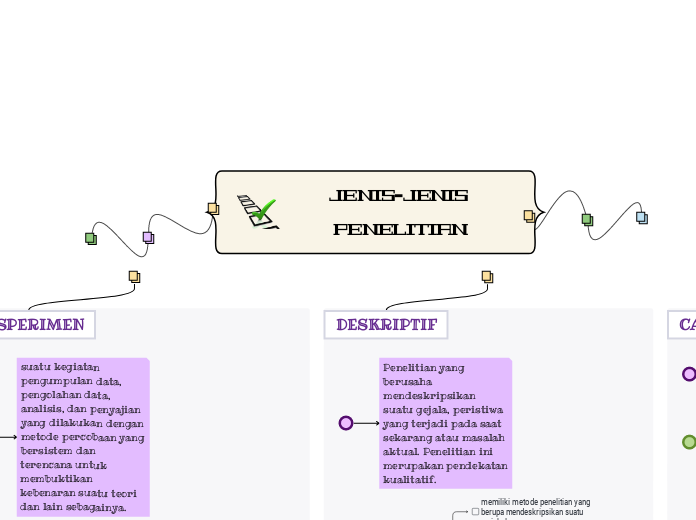 JENIS-JENIS PENELITIAN