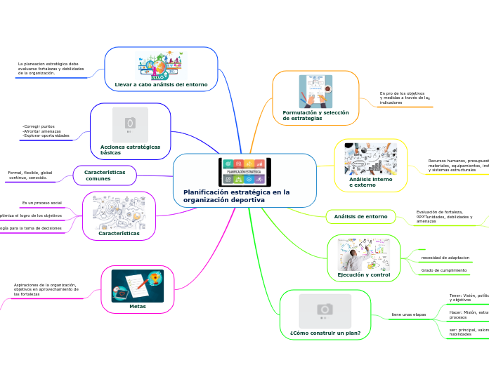 Planificación estratégica en la organización deportiva