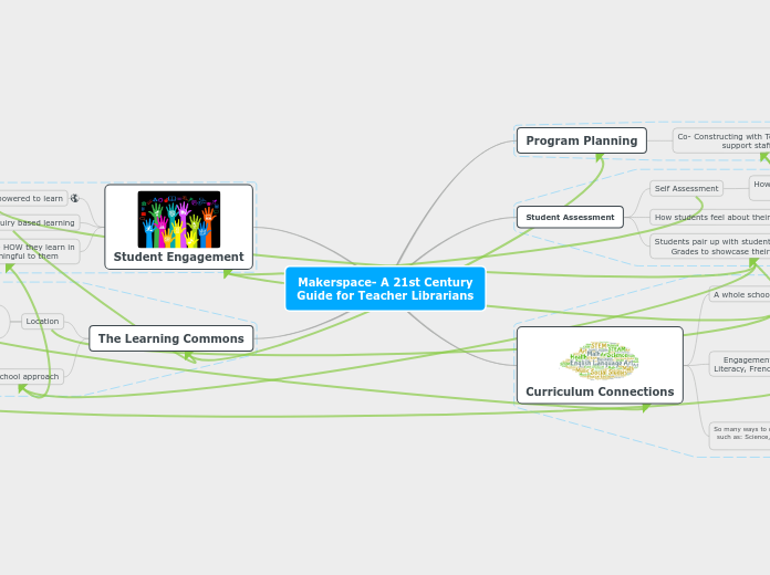 Makerspace- A 21st Century Guide for Teacher Librarians