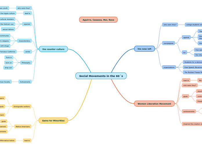 Social Movements in the 60´s