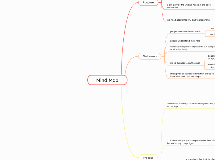 Mind Map